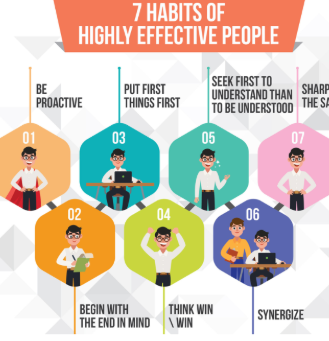 The 7 Habits of Highly Effective People - Public Victory (2) Banner
