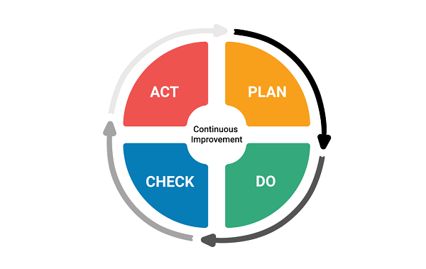 PDCA(Plan-Do-Check-Act) Banner