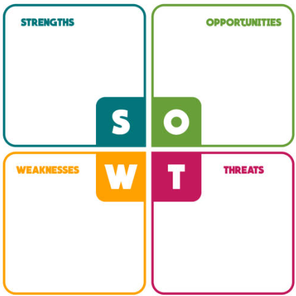 SWOT Analysis Banner